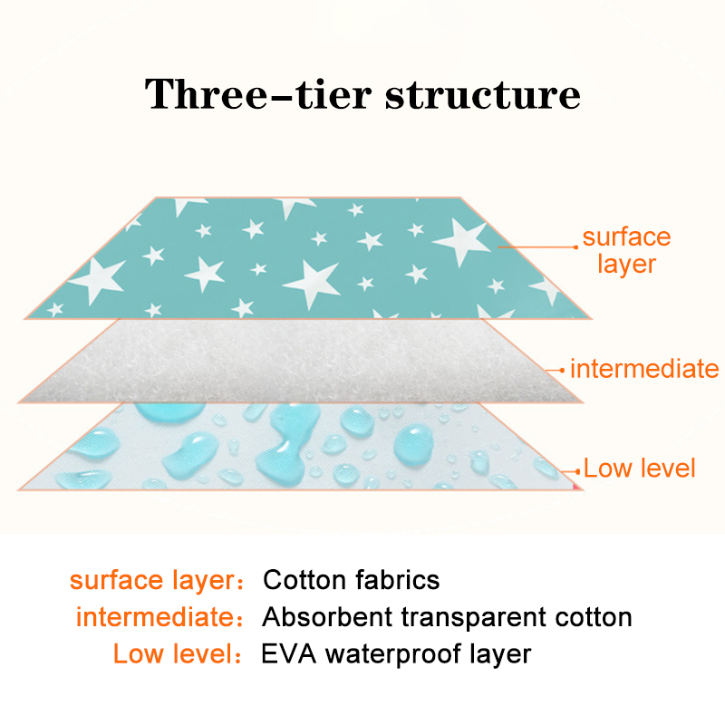 방수 재사용 가능한 신생아 기저귀 변경 매트 커버 면직 - Waterproof Mattress Protector Breathable 리뷰 및 가격